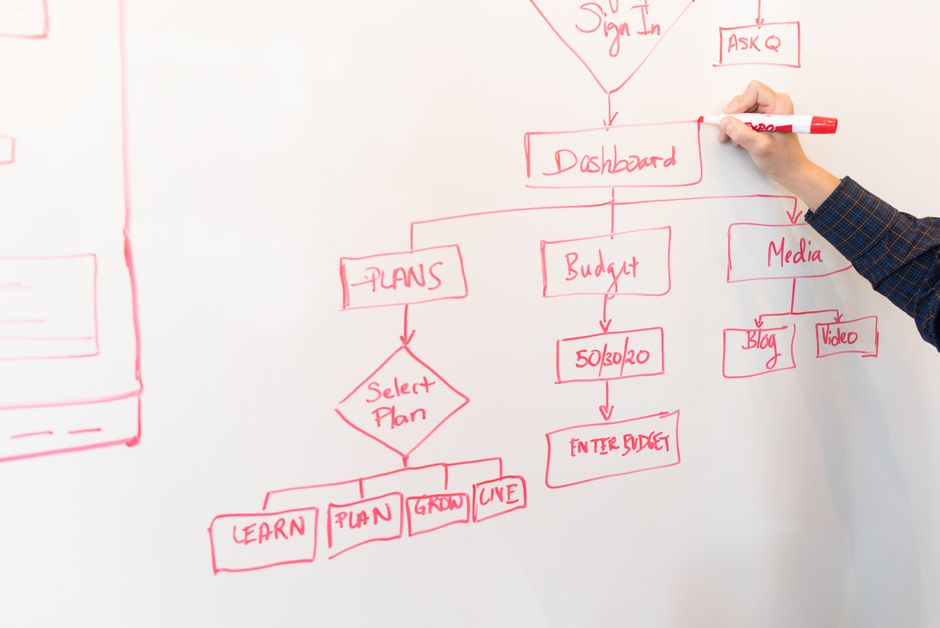 A close-up of a hand drawing a complex workflow diagram on a whiteboard with interconnected bubbles and arrows, depicting process mapping.